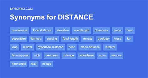Most related words/phrases with sentence examples define Distant meaning and usage. Thesaurus for Distant Related terms for distant - synonyms, antonyms and sentences with distant